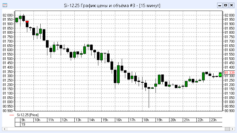 Пример реальной торговли робота - 1