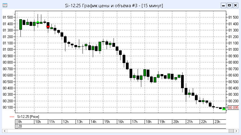 Пример реальной торговли робота - 2