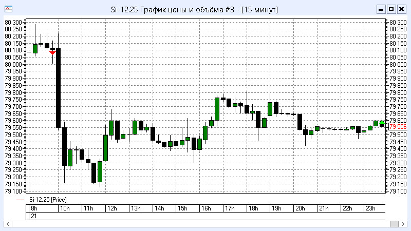 Пример реальной торговли робота - 3