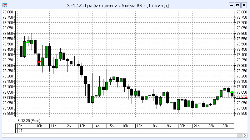 Пример реальной торговли робота - 4