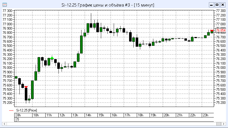 Пример реальной торговли робота - 5