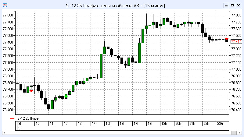 Пример реальной торговли робота - 6