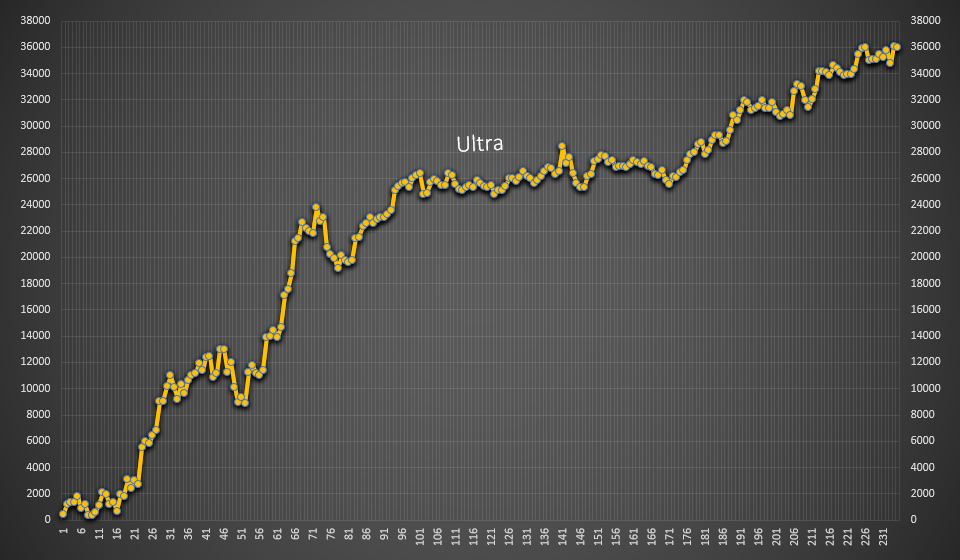 Новый торговый робот TRIDa MOD1