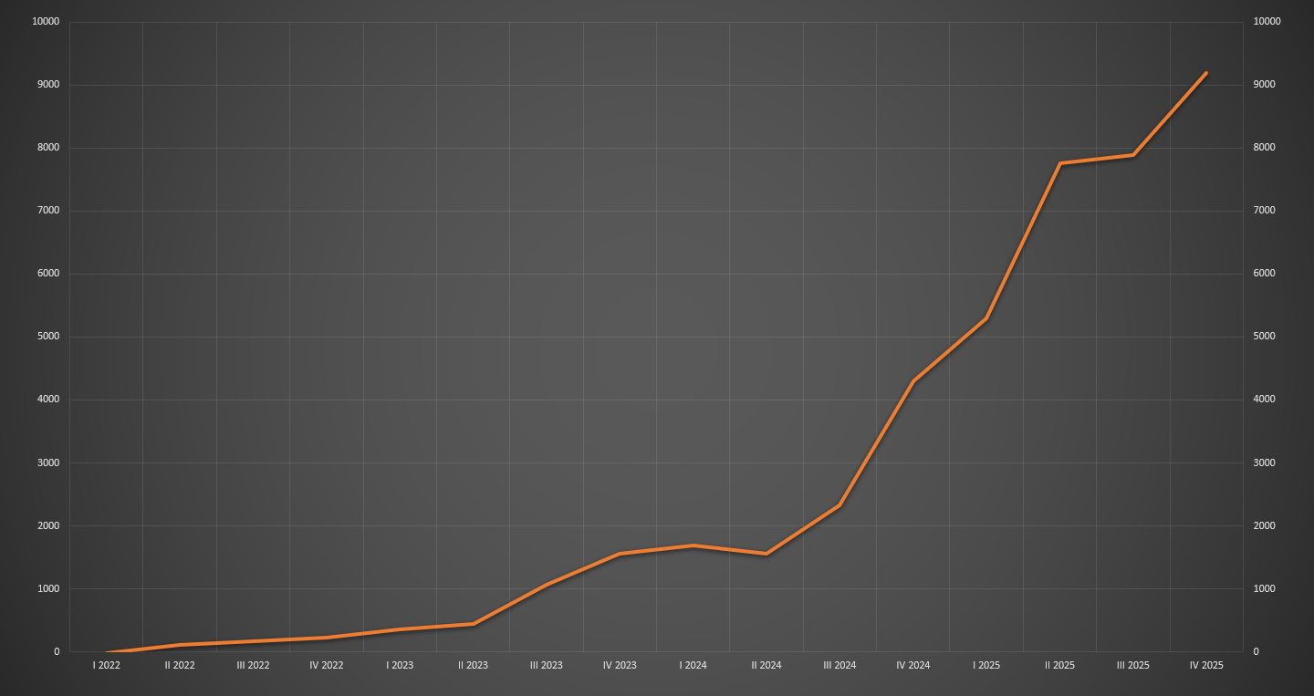 Результаты работы торгового робота