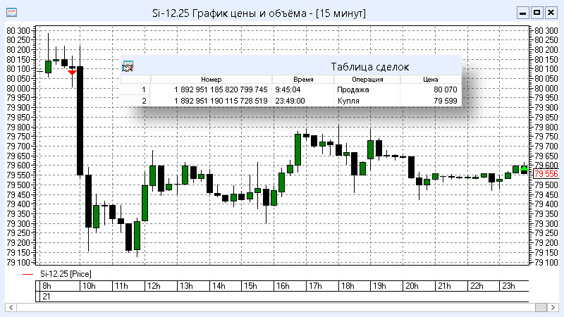 Пример работы робота в QUIK - 1