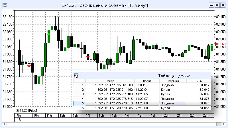 Пример работы робота в QUIK - 2