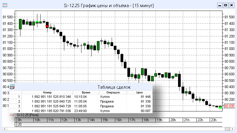 Пример работы робота в QUIK - 3