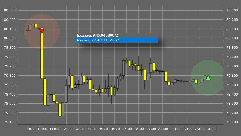 Пример работы робота в тестере - 1