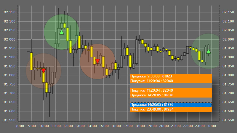 Пример работы робота в тестере - 2