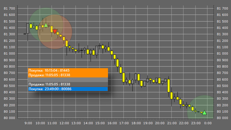 Пример работы робота в тестере - 3